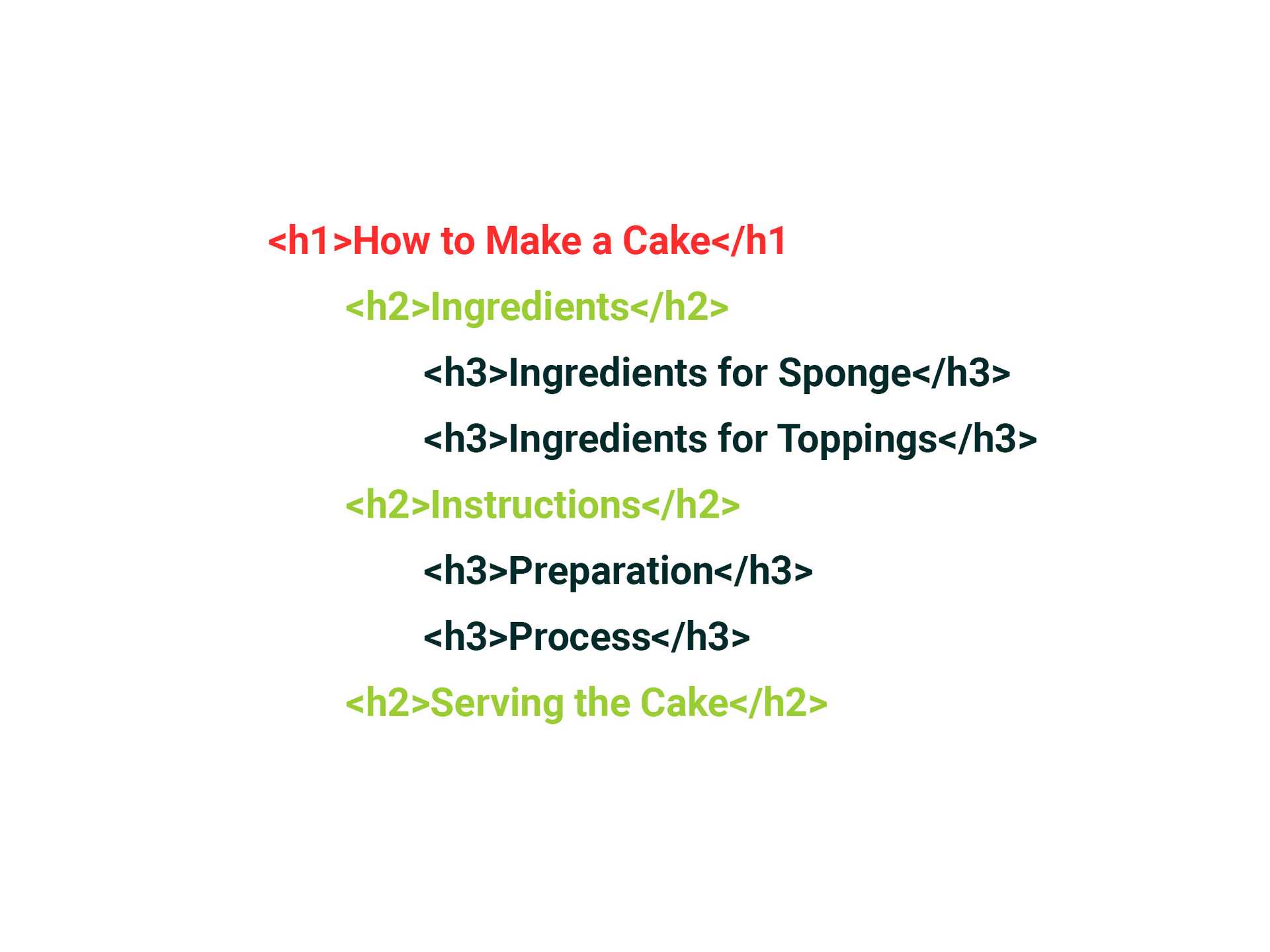 Outline of the Hierarchy of HTML Heading Tags