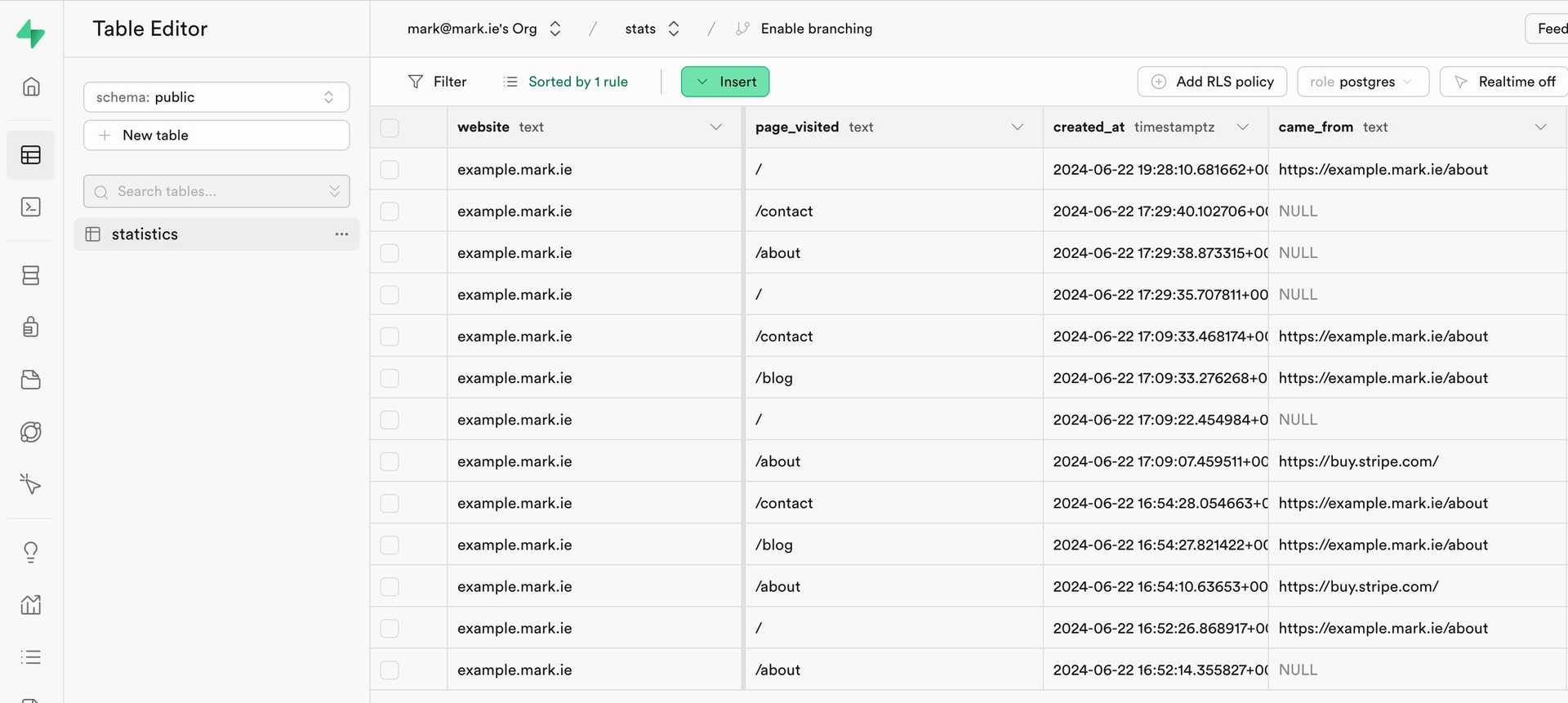 Screenshot of a simple analytics system built with Node.js and Supabase